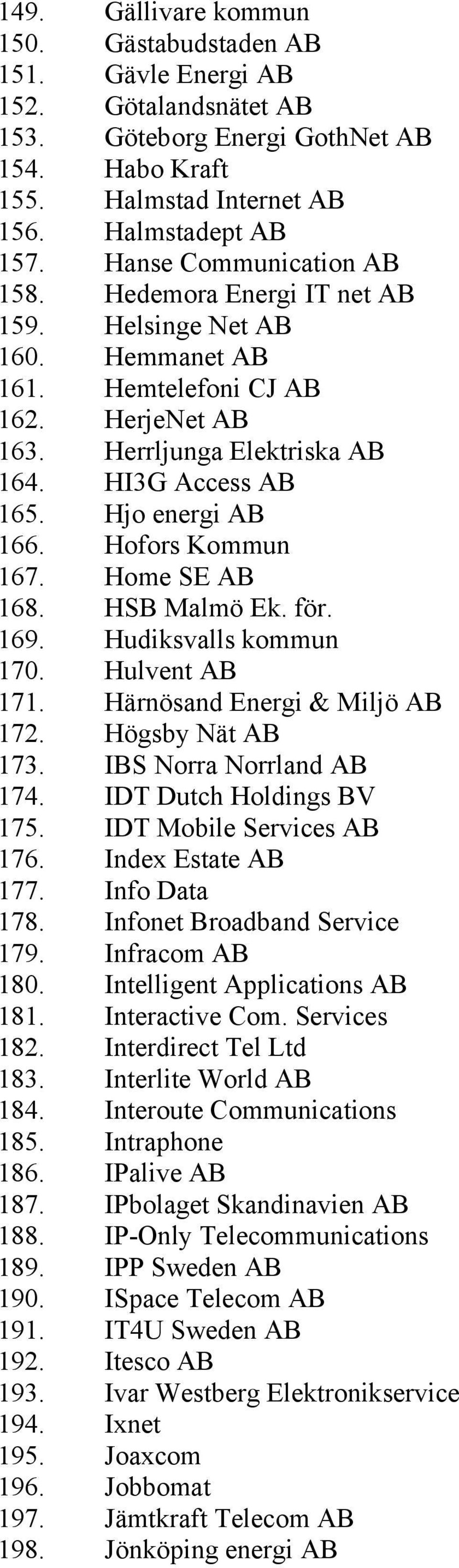 Hjo energi AB 166. Hofors Kommun 167. Home SE AB 168. HSB Malmö Ek. för. 169. Hudiksvalls kommun 170. Hulvent AB 171. Härnösand Energi & Miljö AB 172. Högsby Nät AB 173. IBS Norra Norrland AB 174.