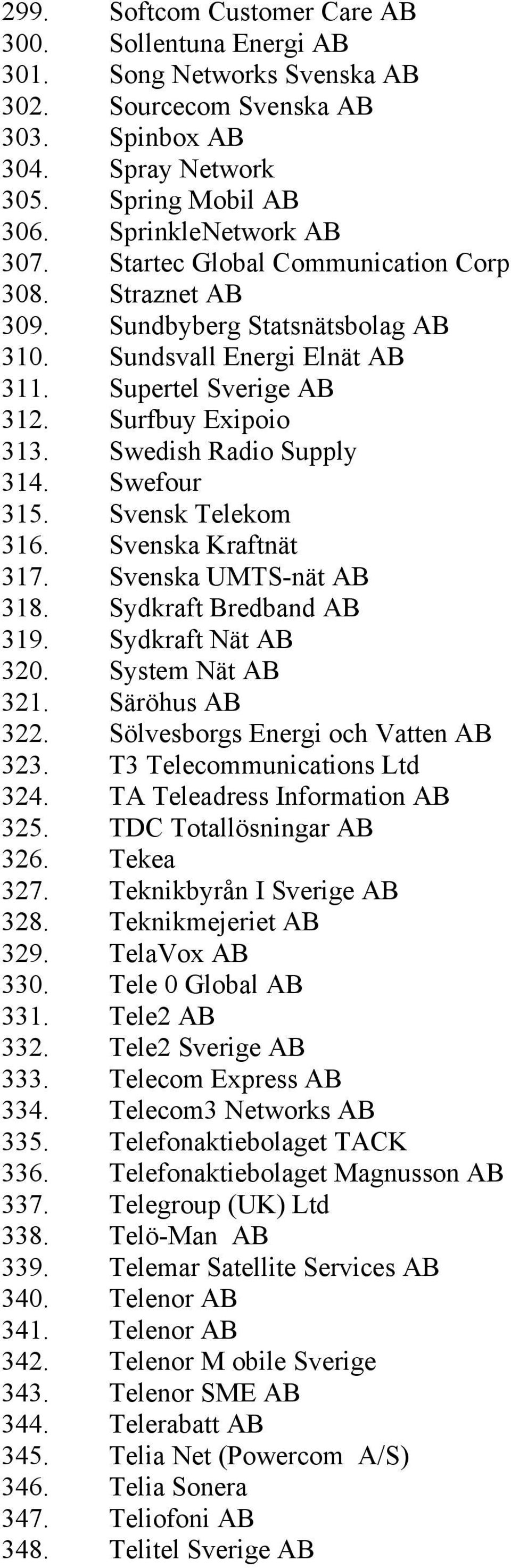 Swefour 315. Svensk Telekom 316. Svenska Kraftnät 317. Svenska UMTS-nät AB 318. Sydkraft Bredband AB 319. Sydkraft Nät AB 320. System Nät AB 321. Säröhus AB 322. Sölvesborgs Energi och Vatten AB 323.