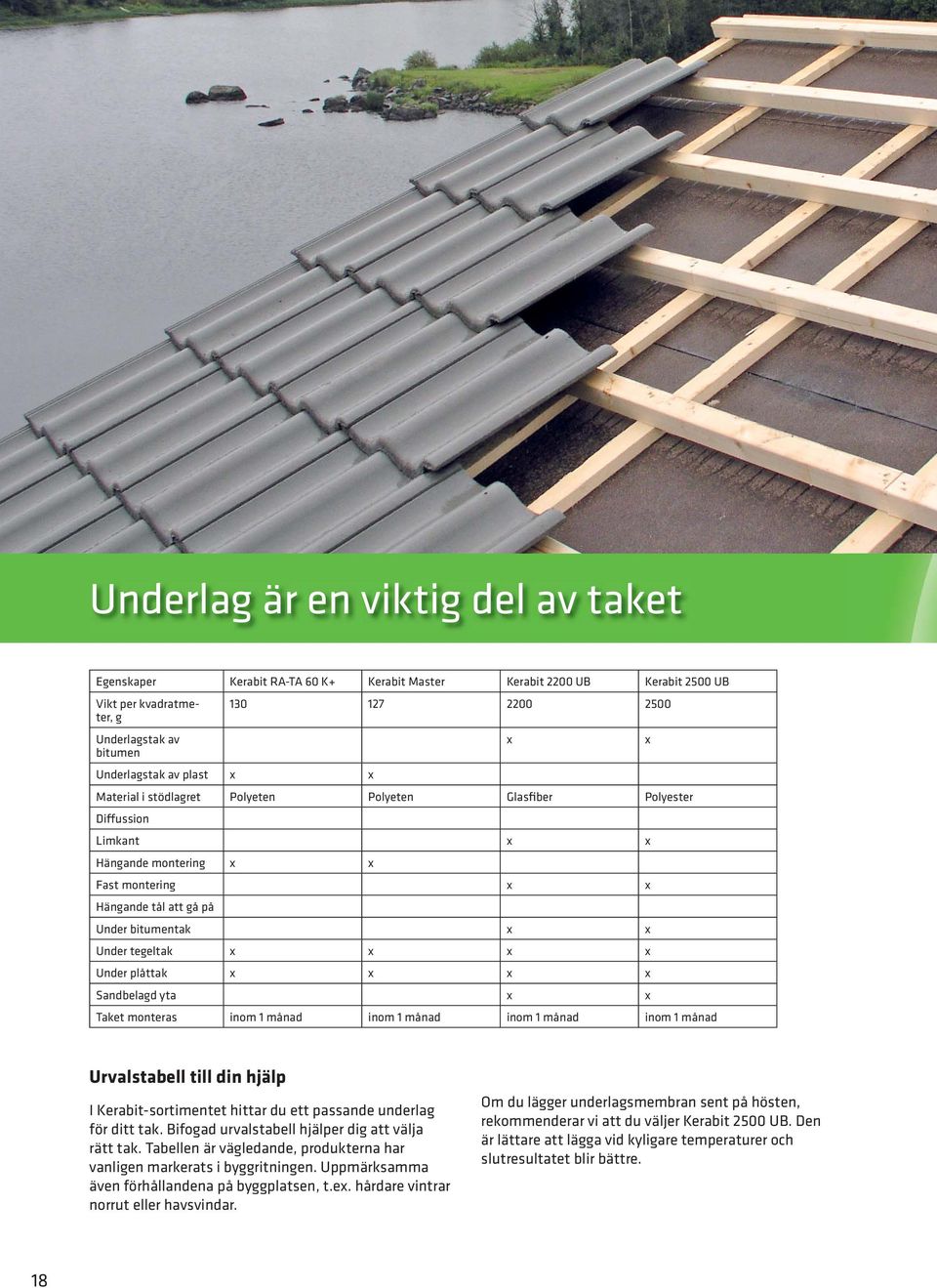 x Under plåttak x x x x Sandbelagd yta x x Taket monteras inom 1 månad inom 1 månad inom 1 månad inom 1 månad Urvalstabell till din hjälp I Kerabit-sortimentet hittar du ett passande underlag för