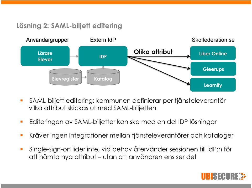 per tjänsteleverantör vilka attribut skickas ut med SAML-biljetten Editeringen av SAML-biljetter kan ske med en del IDP lösningar