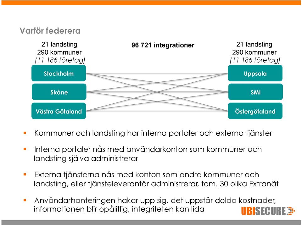 som kommuner och landsting själva administrerar Externa tjänsterna nås med konton som andra kommuner och landsting, eller tjänsteleverantör