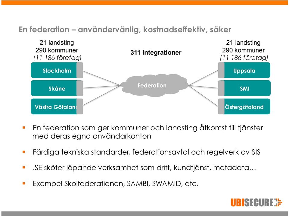 som ger kommuner och landsting åtkomst till tjänster med deras egna användarkonton Färdiga tekniska standarder,