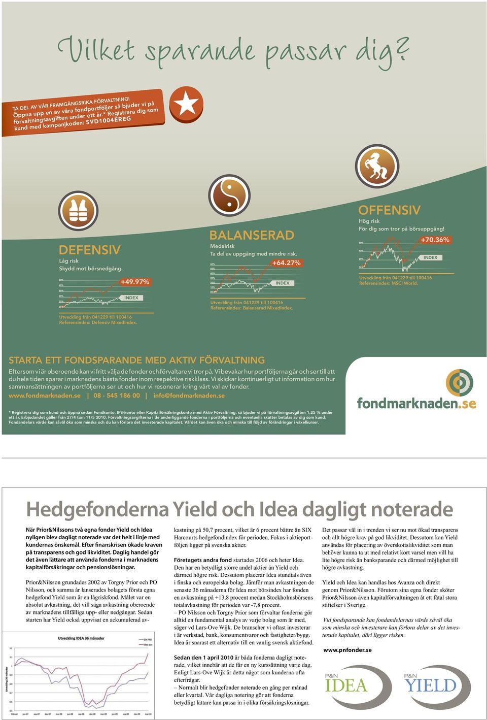 27% INDEX offensiv Hög risk för dig som tror på börsuppgång! INDEX Utveckling från 041229 till 100416 referensindex: msci World. +70.