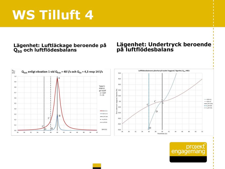 och luftflödesbalans Lägenhet: