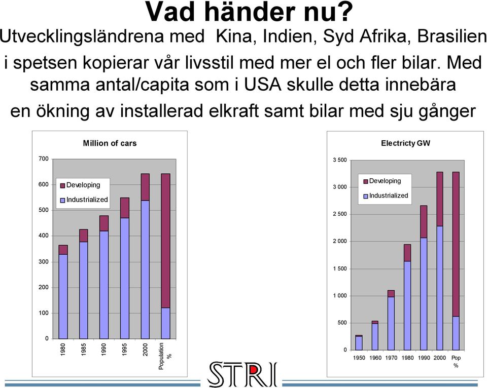 Med samma antal/capita som i USA skulle detta innebära en ökning av installerad elkraft samt bilar med sju gånger