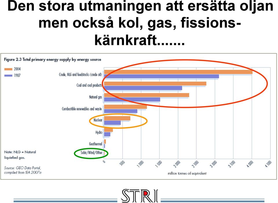 ersätta oljan men