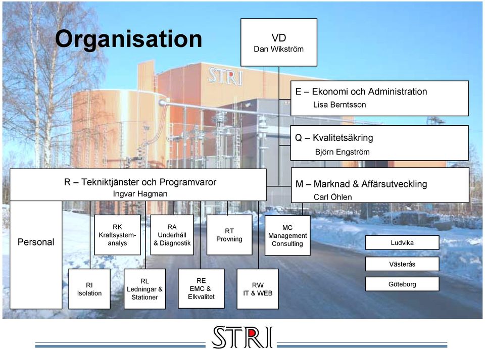 Carl Öhlen Personal RK Kraftsystemanalys RA Underhåll & Diagnostik RT Provning MC Management