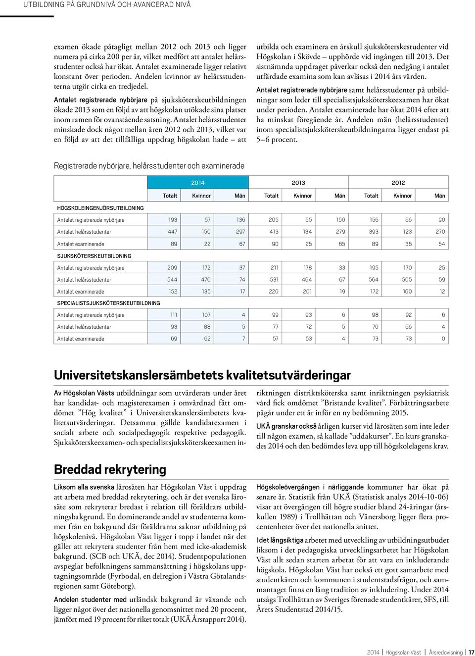 Antalet registrerade nybörjare på sjuksköterskeutbildningen ökade 2013 som en följd av att högskolan utökade sina platser inom ramen för ovanstående satsning.