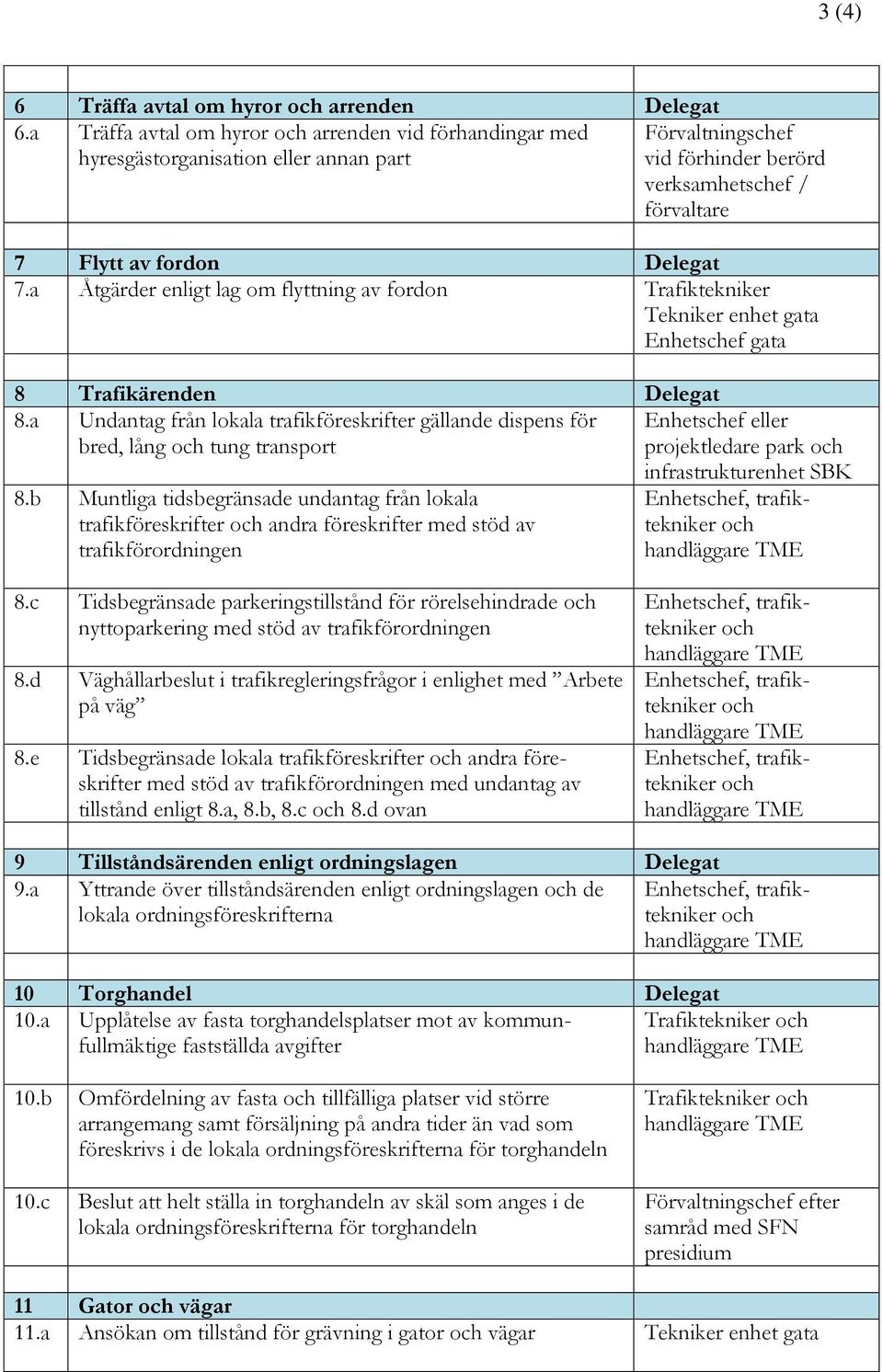 a Åtgärder enligt lag om flyttning av fordon Trafiktekniker Tekniker enhet gata Enhetschef gata 8 Trafikärenden Delegat 8.