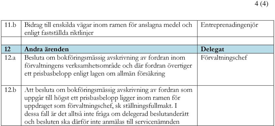 försäkring Förvaltningschef 12.