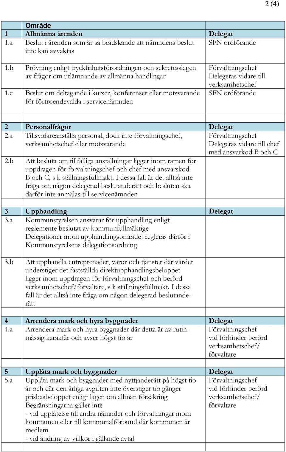 c Beslut om deltagande i kurser, konferenser eller motsvarande för förtroendevalda i servicenämnden Förvaltningschef Delegeras vidare till verksamhetschef SFN ordförande 2 Personalfrågor Delegat 2.