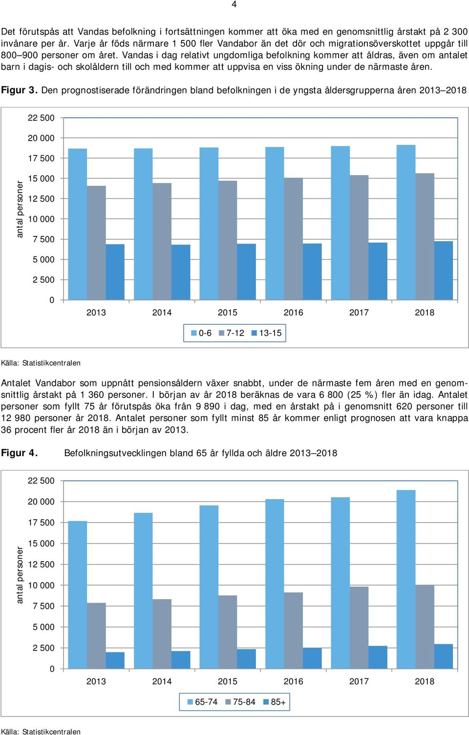 Vandas i dag relativt ungdomliga befolkning kommer att åldras, även om antalet barn i dagis- och skolåldern till och med kommer att uppvisa en viss ökning under de närmaste åren. Figur 3.