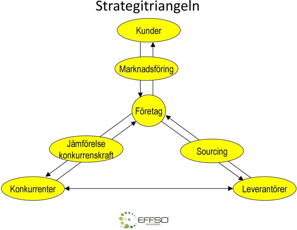 Jämförelse konkurrenskraft