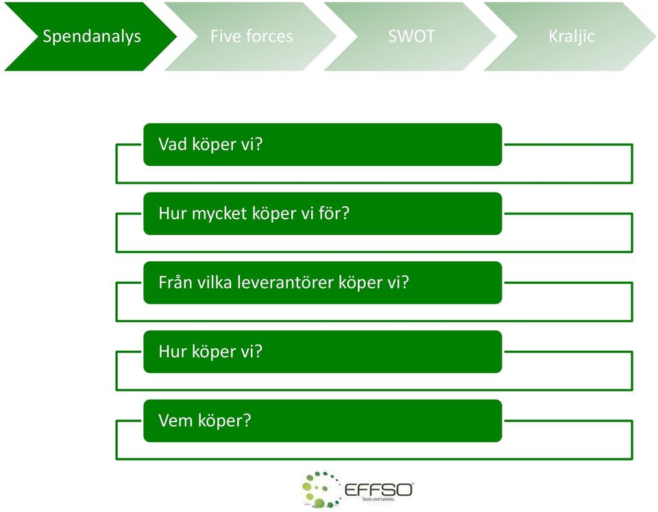 Hur mycket köper vi för?