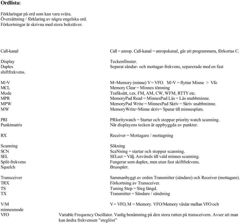 M>V MCL Mode MPR MPW MW PRI Punktmatris RX Scanning SCN SEL Split-frekvens Squelch Transceiver TRX TS TX V/M minnesmode VFO Teckenfýnster.