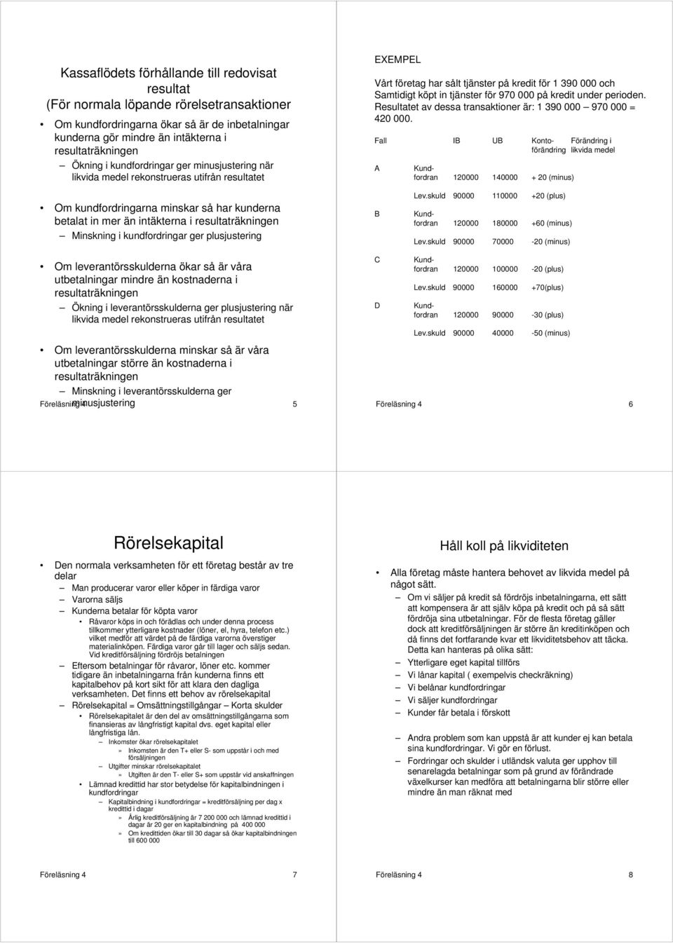 kredit under perioden. Resultatet av dessa transaktioner är: 1 390 000 970 000 = 420 000.