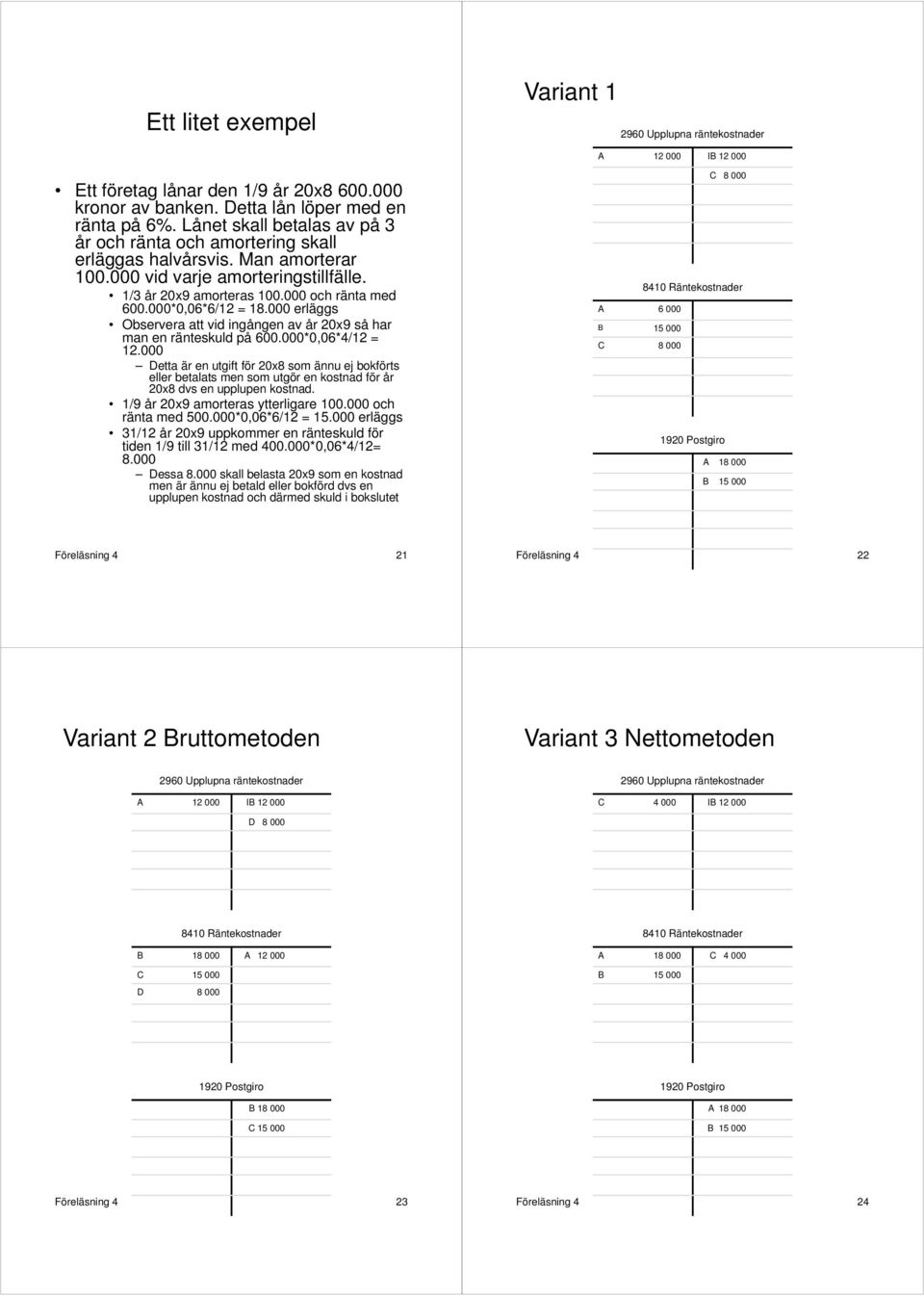 000*0,06*6/12 = 18.000 erläggs Observera att vid ingången av år 20x9 så har man en ränteskuld på 600.000*0,06*4/12 = 12.