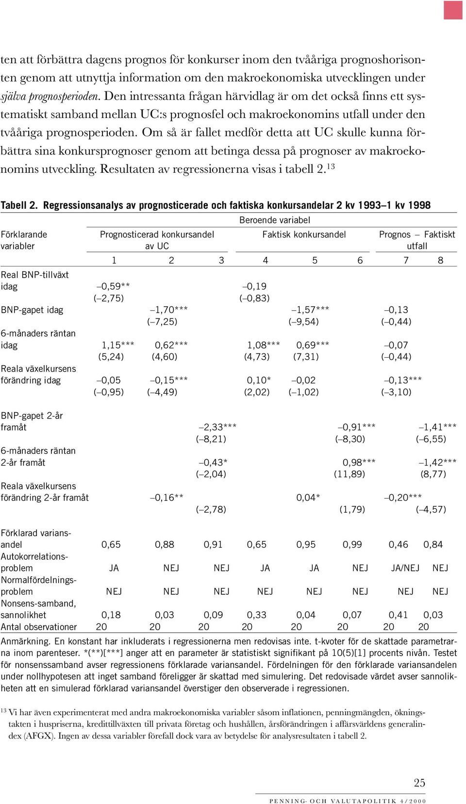 Om så är fallet medför detta att UC skulle kunna förbättra sina konkursprognoser genom att betinga dessa på prognoser av makroekonomins utveckling. Resultaten av regressionerna visas i tell 2.