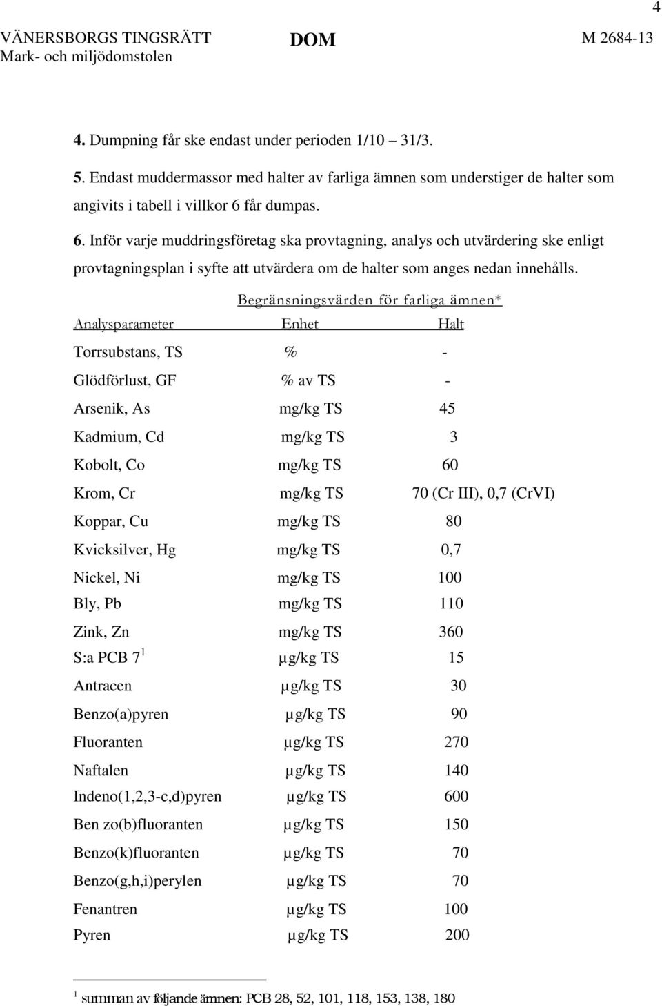 Begränsningsvärden för farliga ämnen* Analysparameter Enhet Halt Torrsubstans, TS % - Glödförlust, GF % av TS - Arsenik, As mg/kg TS 45 Kadmium, Cd mg/kg TS 3 Kobolt, Co mg/kg TS 60 Krom, Cr mg/kg TS