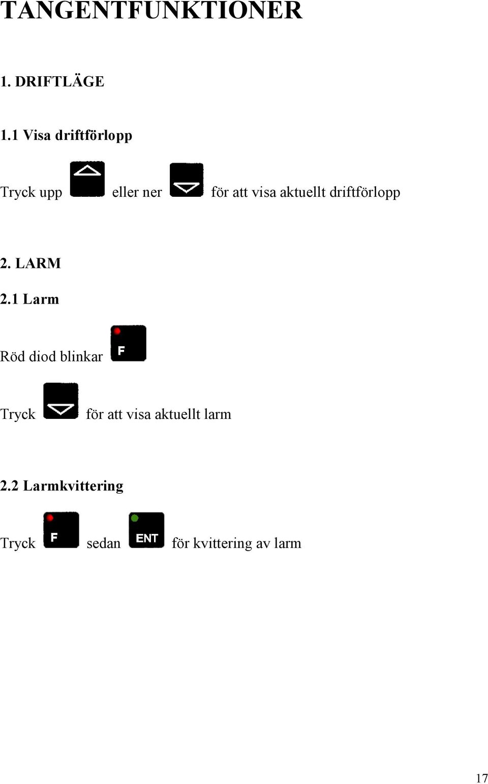 aktuellt driftförlopp 2. LARM 2.