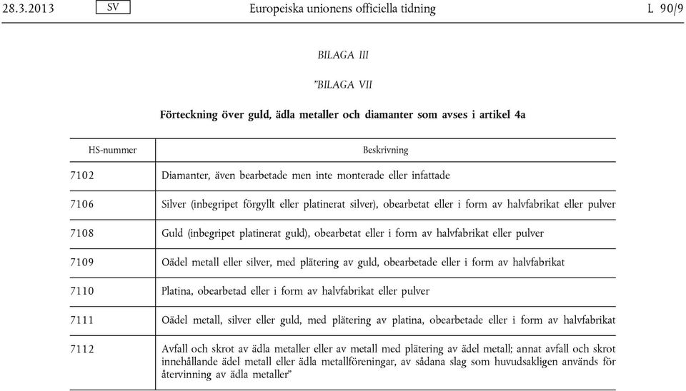 obearbetat eller i form av halvfabrikat eller pulver 7109 Oädel metall eller silver, med plätering av guld, obearbetade eller i form av halvfabrikat 7110 Platina, obearbetad eller i form av