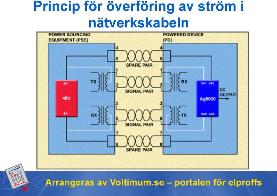 av ström i