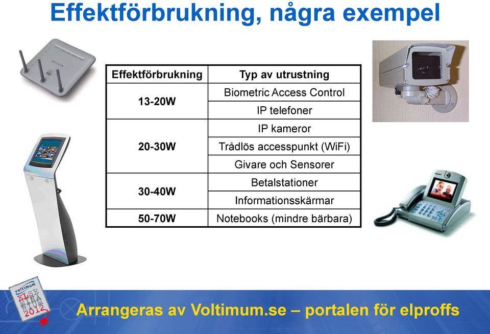 kameror 20-30W Trådlös accesspunkt (WiFi) Givare och Sensorer