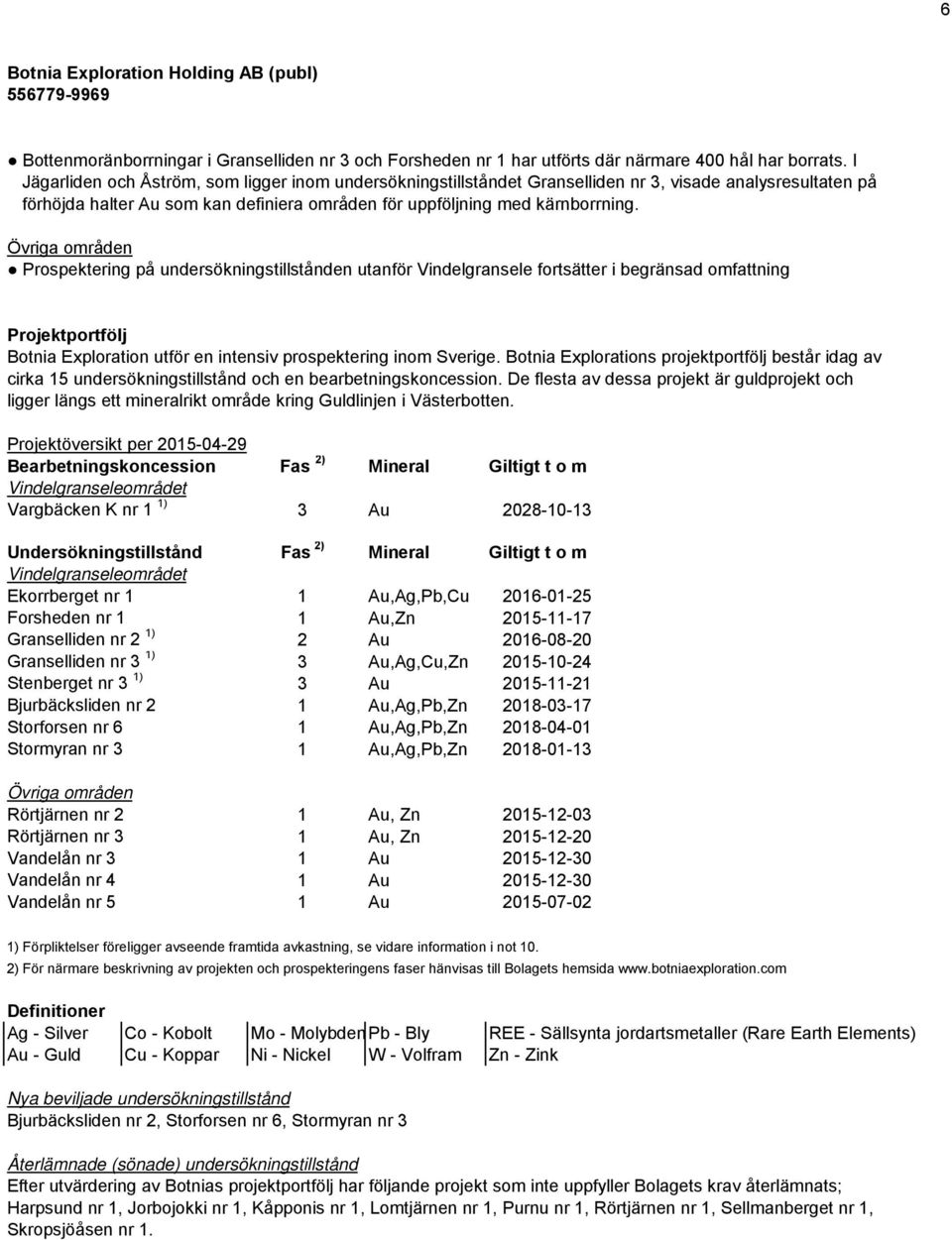 Övriga områden Prospektering på undersökningstillstånden utanför Vindelgransele fortsätter i begränsad omfattning Projektportfölj Botnia Exploration utför en intensiv prospektering inom Sverige.