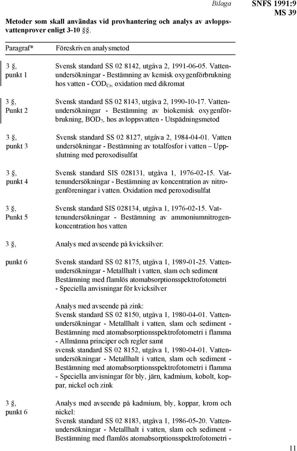 Vatten- Punkt 2 undersökningar - Bestämning av biokemisk oxygenförbrukning, BOD 7, hos avloppsvatten - Utspädningsmetod 3, Svensk standard SS 02 8127, utgåva 2, 1984-04-01.