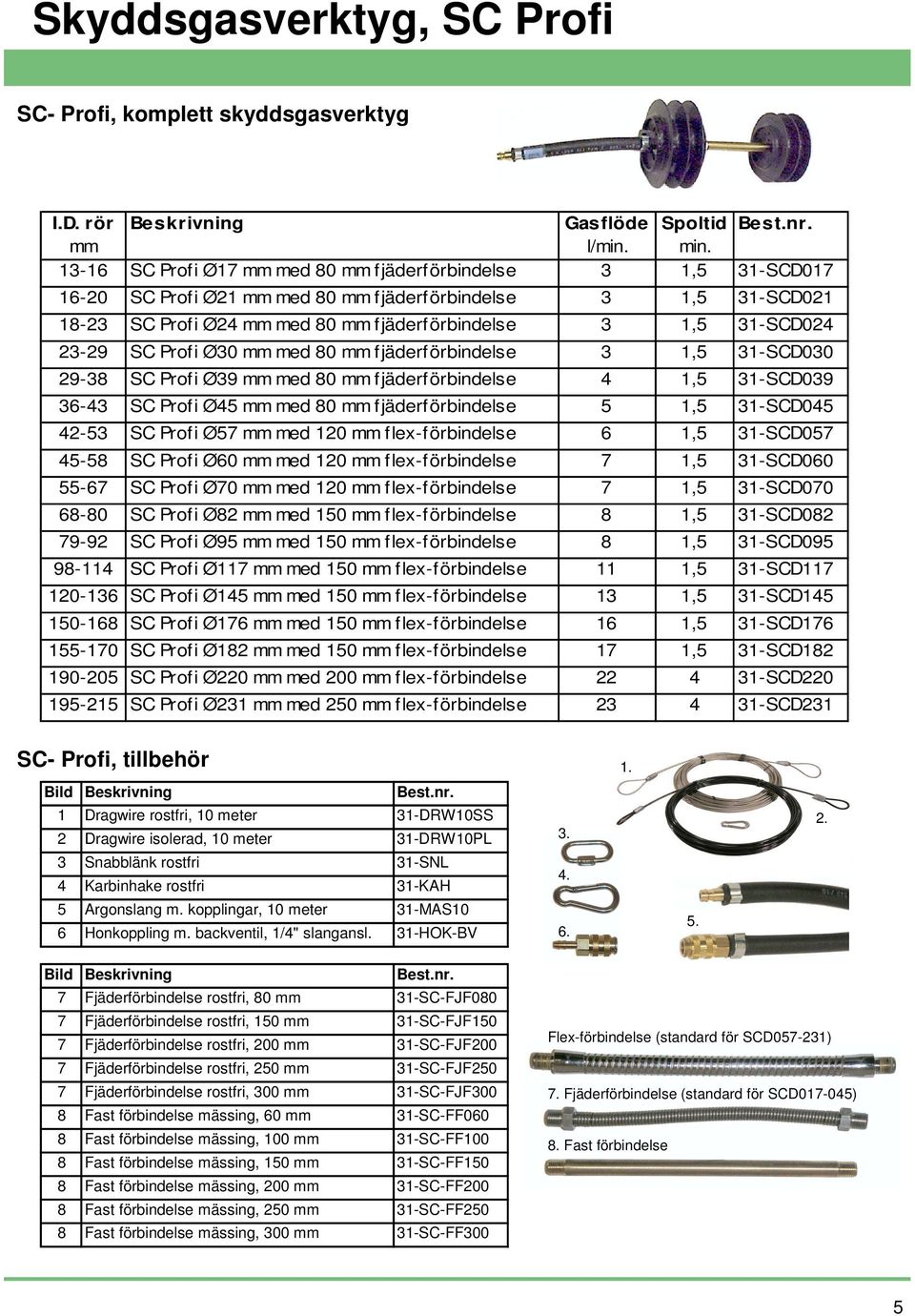 23-29 SC Profi Ø30 mm med 80 mm fjäderförbindelse 3 1,5 31-SCD030 29-38 SC Profi Ø39 mm med 80 mm fjäderförbindelse 4 1,5 31-SCD039 36-43 SC Profi Ø45 mm med 80 mm fjäderförbindelse 5 1,5 31-SCD045