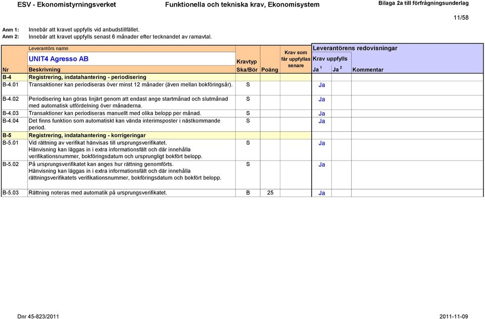 B-4.03 Transaktioner kan periodiseras manuellt med olika belopp per månad. B-4.04 Det finns funktion som automatiskt kan vända interimsposter i nästkommande period.