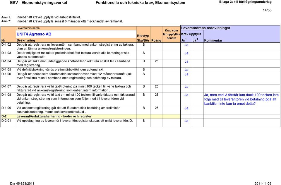 03 Det är möjligt att makulera preliminärbokförd faktura varvid alla konteringar ska vändas automatiskt. D-1.