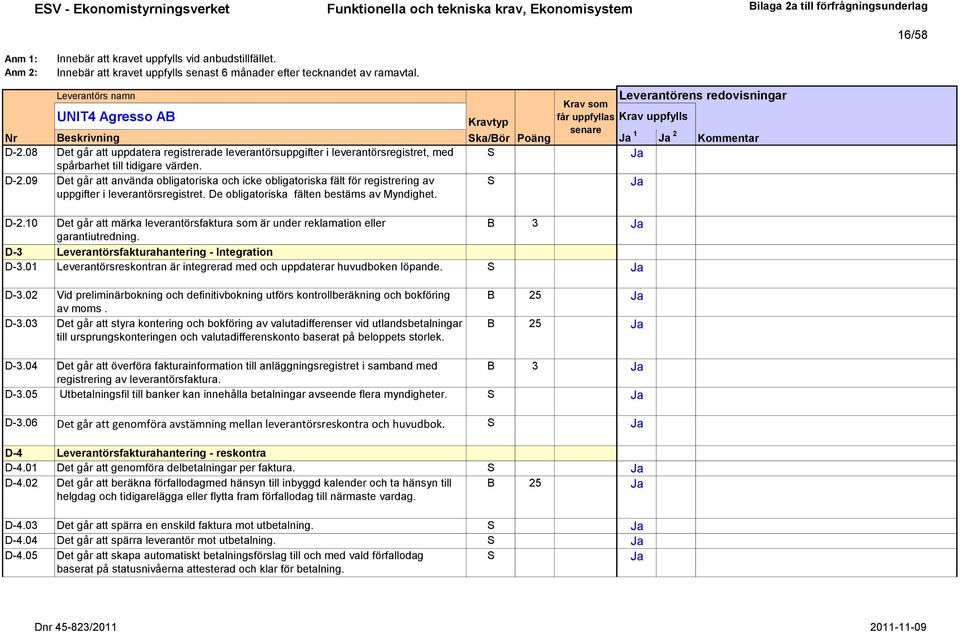 09 Det går att använda obligatoriska och icke obligatoriska fält för registrering av uppgifter i leverantörsregistret. De obligatoriska fälten bestäms av Myndighet. D-2.