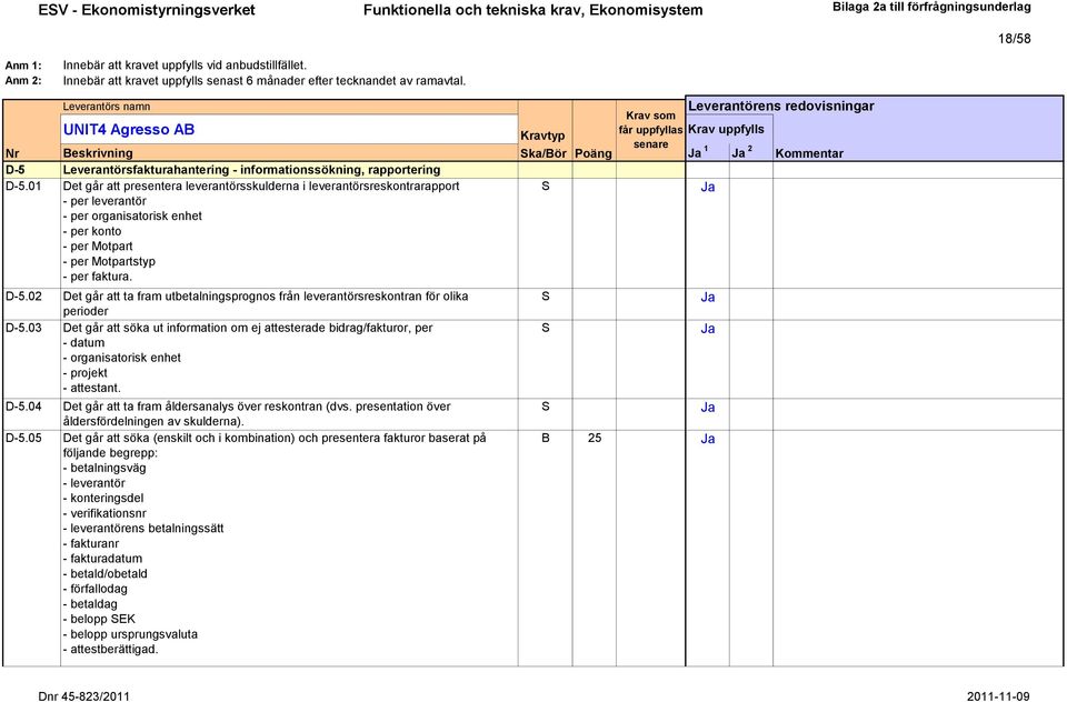 01 Det går att presentera leverantörsskulderna i leverantörsreskontrarapport - per leverantör - per organisatorisk enhet - per konto - per Motpart - per Motpartstyp - per faktura. D-5.02 D-5.03 D-5.