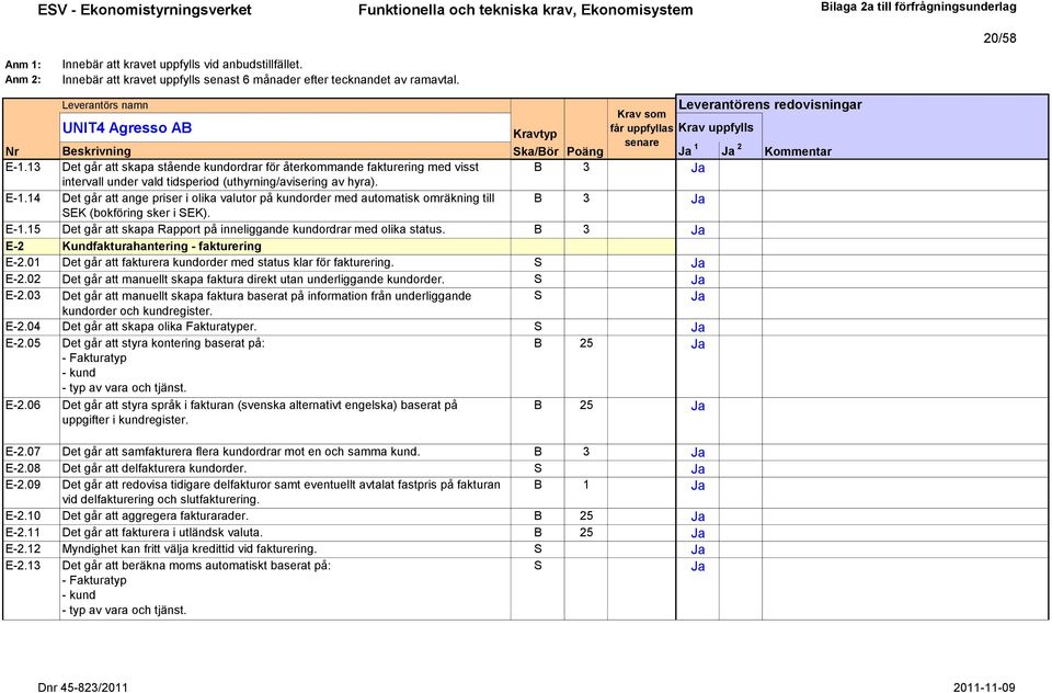 14 Det går att ange priser i olika valutor på kundorder med automatisk omräkning till B 3 EK (bokföring sker i EK). E-1.15 Det går att skapa Rapport på inneliggande kundordrar med olika status.