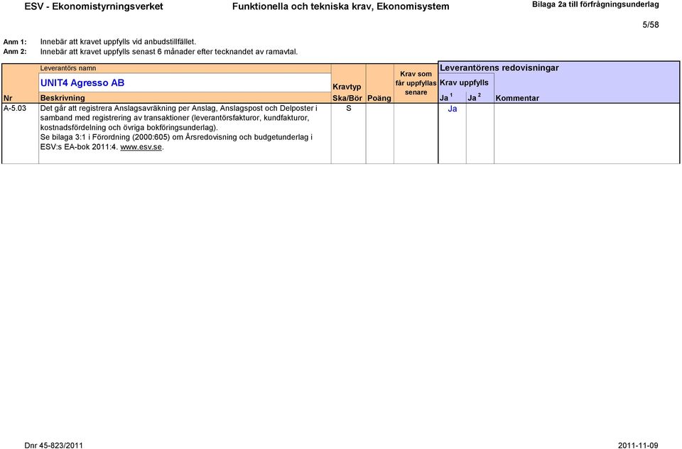 03 Det går att registrera Anslagsavräkning per Anslag, Anslagspost och Delposter i samband med registrering av