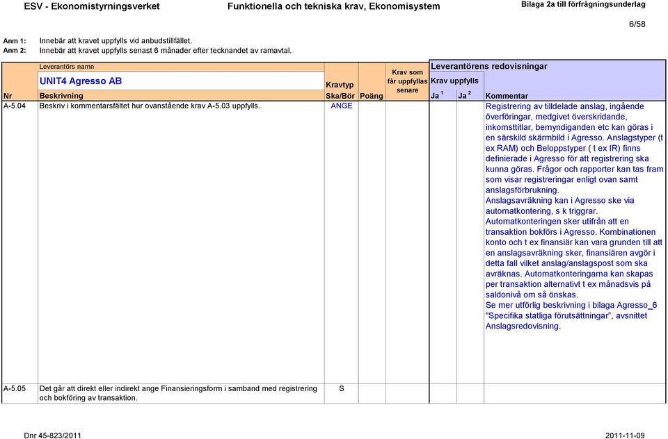 ANGE Registrering av tilldelade anslag, ingående överföringar, medgivet överskridande, inkomsttitlar, bemyndiganden etc kan göras i en särskild skärmbild i Agresso.