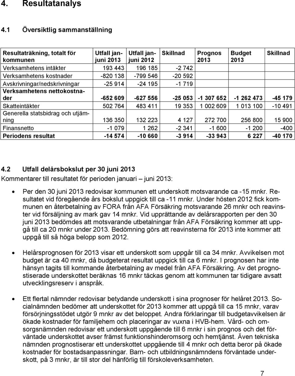 Verksamhetens kostnader -820 138-799 546-20 592 Avskrivningar/nedskrivningar -25 914-24 195-1 719 Verksamhetens nettokostnader -652 609-627 556-25 053-1 307 652-1 262 473-45 179 Skatteintäkter 502