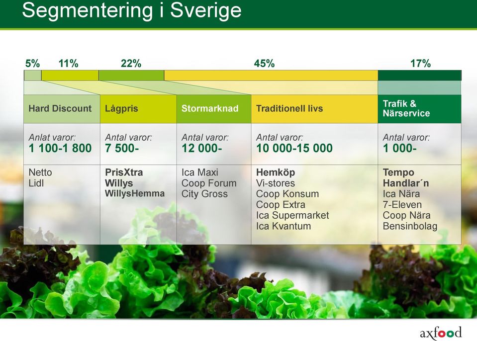 Antal varor: 1 000- Netto Lidl PrisXtra Willys WillysHemma Ica Maxi Coop Forum City Gross Hemköp