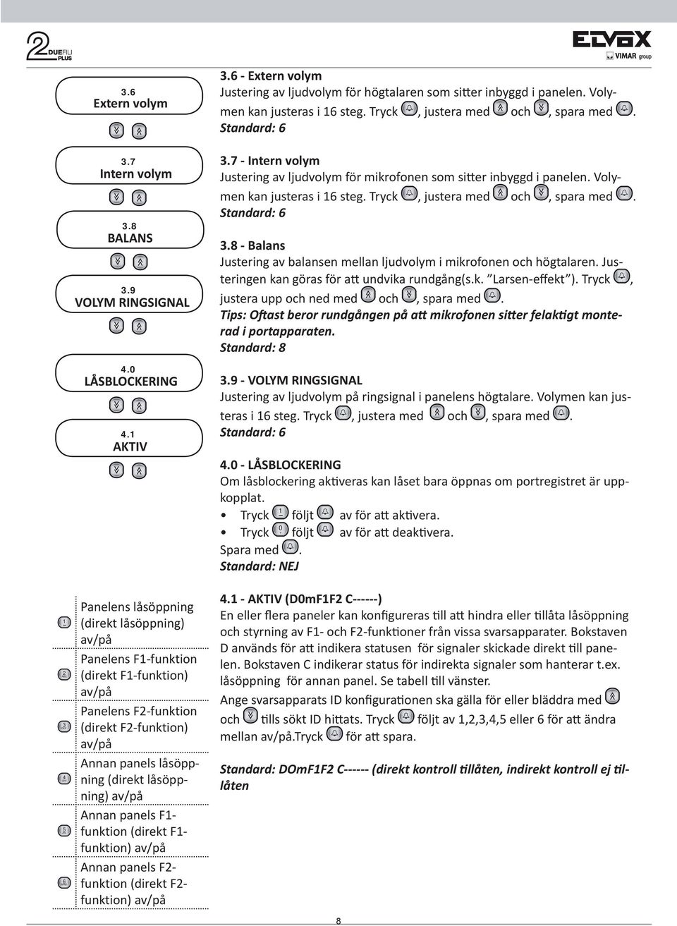 Annan panels F1- funktion (direkt F1- funktion) av/på Annan panels F2- funktion (direkt F2- funktion) av/på 3.6 - Extern volym Justering av ljudvolym för högtalaren som si er inbyggd i panelen.