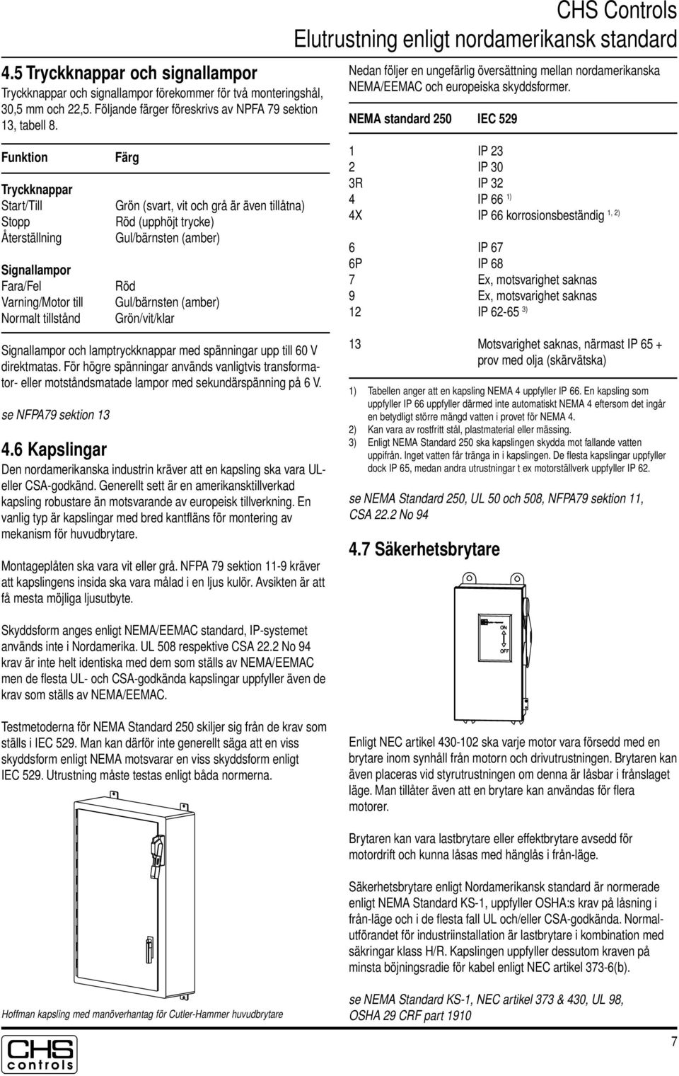 (amber) Röd Gul/bärnsten (amber) Grön/vit/klar Signallampor och lamptryckknappar med spänningar upp till 60 V direktmatas.