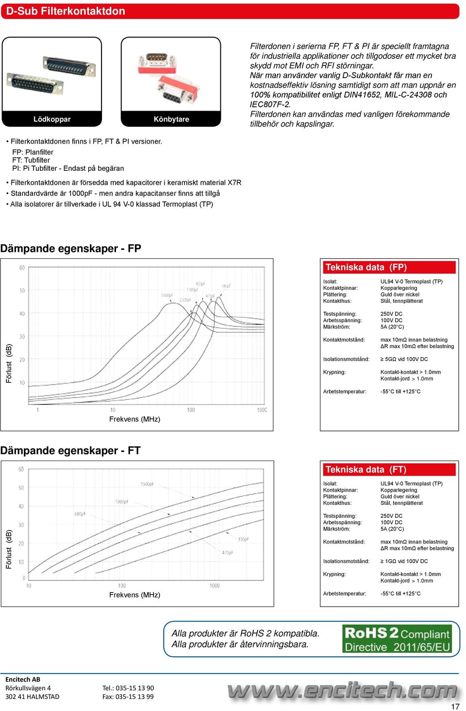 Filterdonen kan användas med vanligen förekommande tillbehör och kapslingar. Filterkontaktdonen finns i FP, FT & PI versioner.