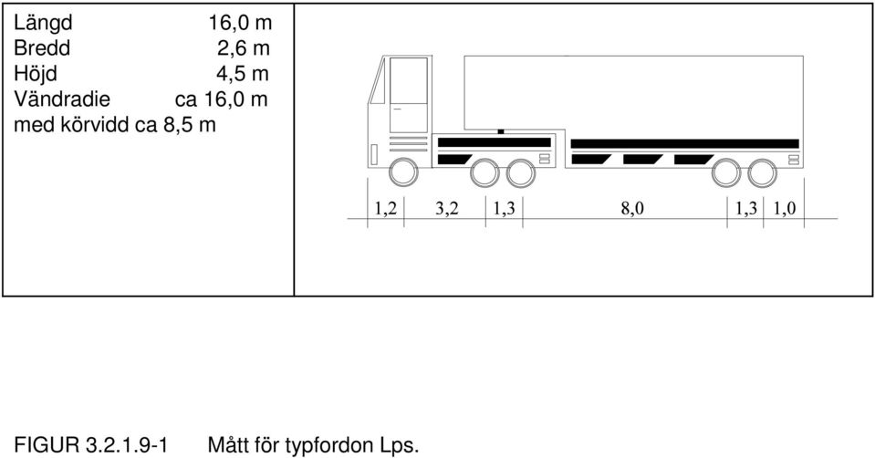 m med körvidd ca 8,5 m FIGUR