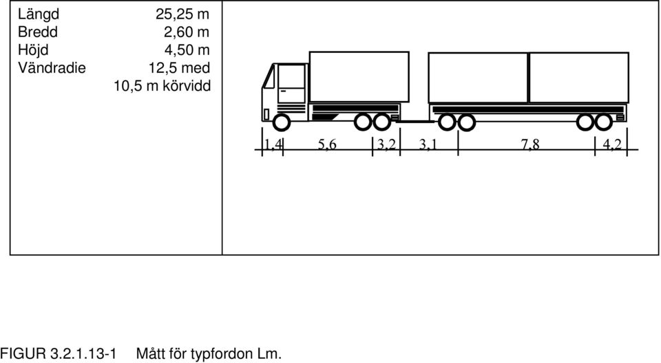 med 10,5 m körvidd FIGUR 3.