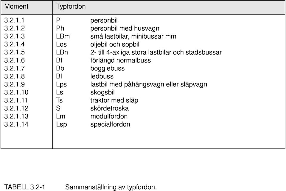 Ph LBm Los LBn Bf Bb Bl Lps Ls Ts S Lm Lsp personbil personbil med husvagn små lastbilar, minibussar mm oljebil och sopbil