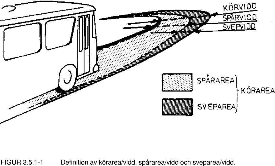 körarea/vidd,