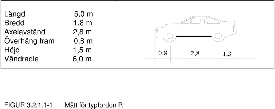 5,0 m 1,8 m 2,8 m 0,8 m 1,5 m