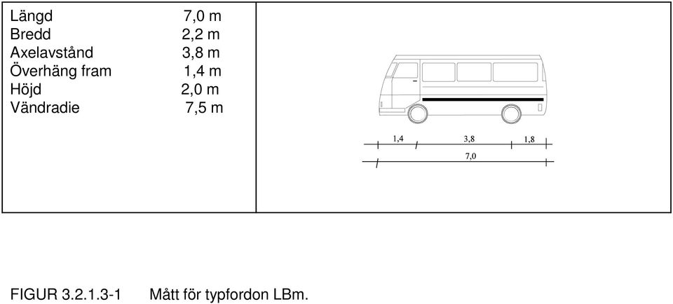 7,0 m 2,2 m 3,8 m 1,4 m 2,0 m