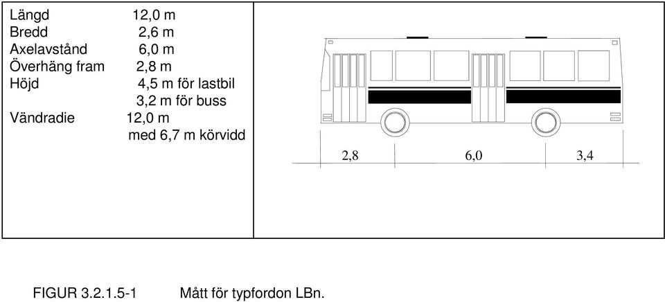 lastbil 3,2 m för buss 12,0 m med 6,7 m
