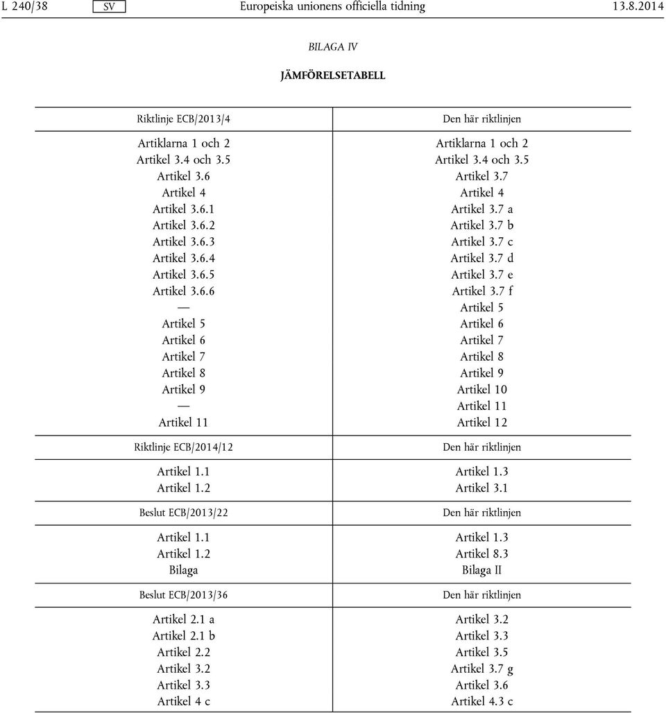 7 f Artikel 5 Artikel 5 Artikel 6 Artikel 6 Artikel 7 Artikel 7 Artikel 8 Artikel 8 Artikel 9 Artikel 9 Artikel 10 Artikel 11 Artikel 11 Artikel 12 Riktlinje ECB/2014/12 Den här riktlinjen Artikel 1.